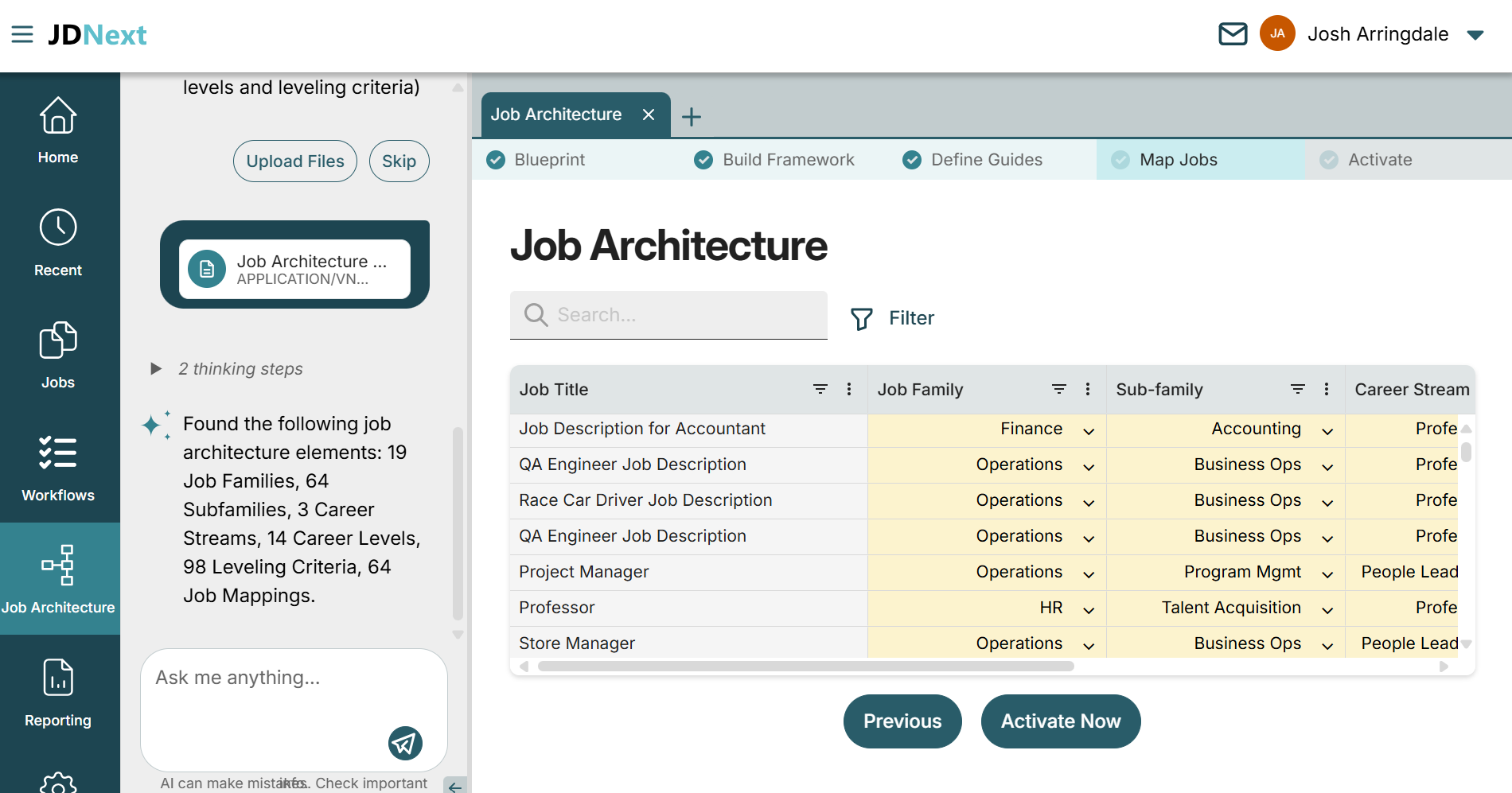 Job Architecture 21